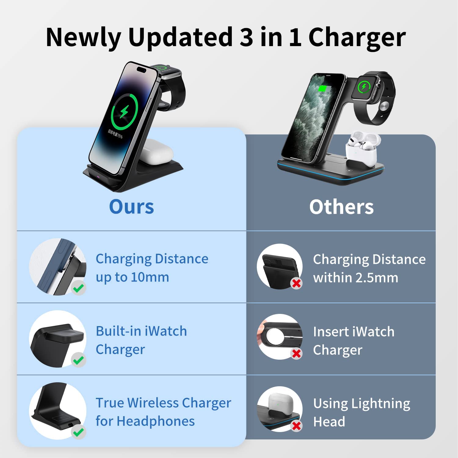 KPON 3 in 1 Wireless Charger for Apple Products