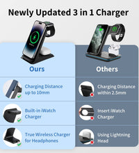 KPON in Wireless Charger for Thick Cases